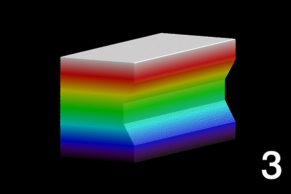 Real 3D data even after object has been turned around